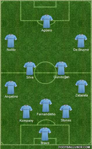 Manchester City Formation 2016