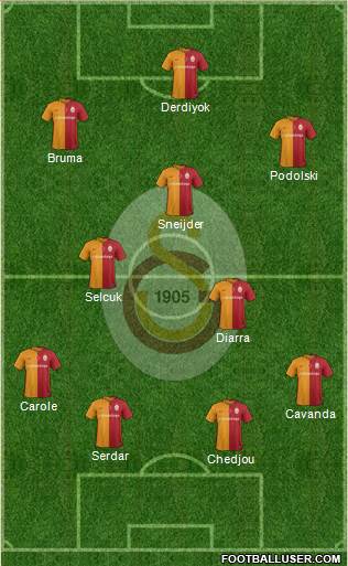 Galatasaray SK Formation 2016