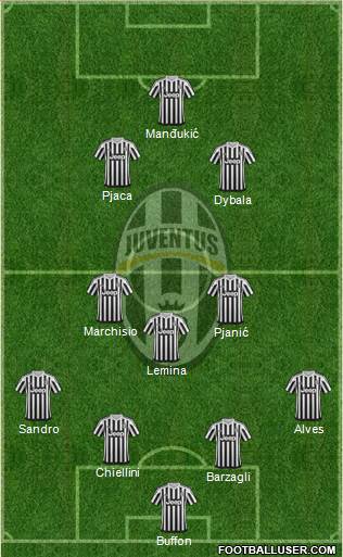 Juventus Formation 2016