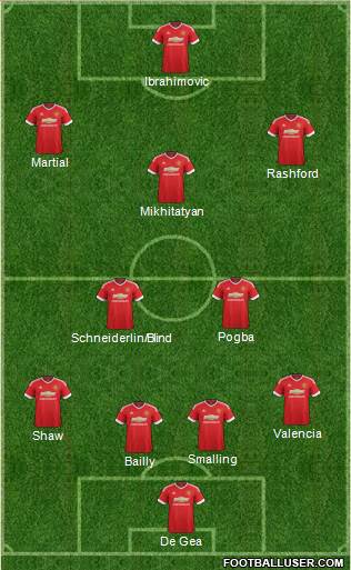 Manchester United Formation 2016