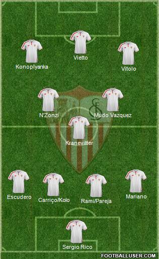 Sevilla F.C., S.A.D. Formation 2016