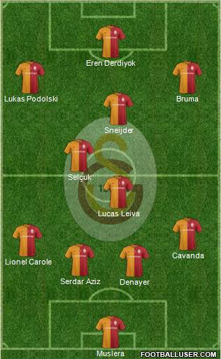 Galatasaray SK Formation 2016