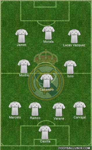 Real Madrid C.F. Formation 2016