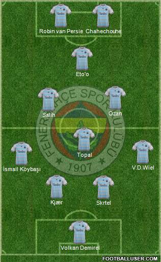Fenerbahçe SK Formation 2016