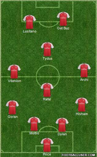 Arsenal Formation 2016