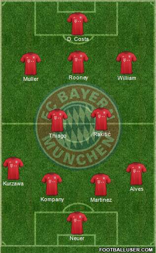 FC Bayern München Formation 2016