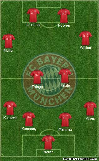 FC Bayern München Formation 2016