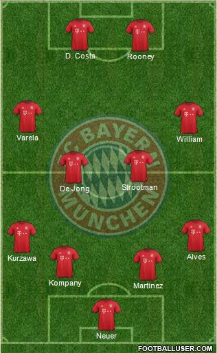 FC Bayern München Formation 2016