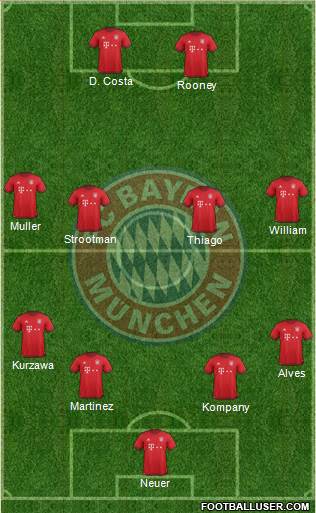 FC Bayern München Formation 2016