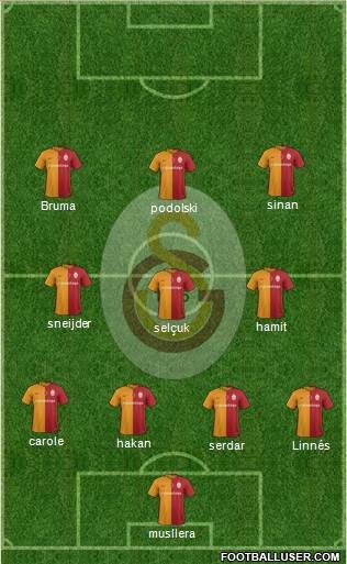 Galatasaray SK Formation 2016