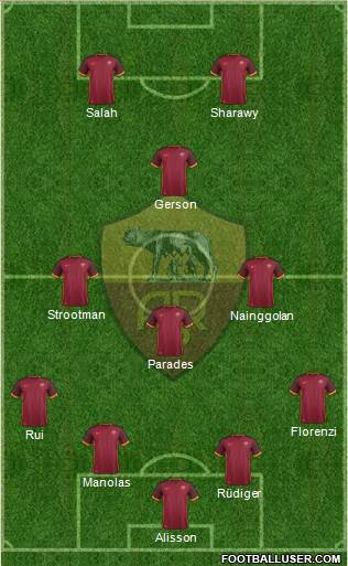 AS Roma Formation 2016