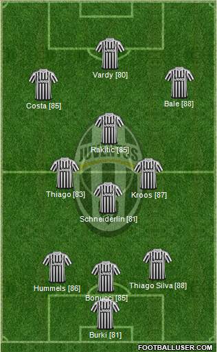 Juventus Formation 2016