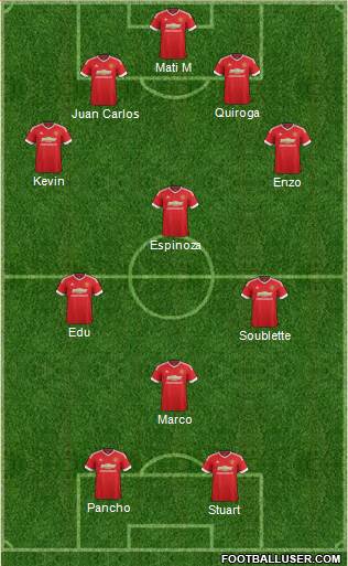 Manchester United Formation 2016