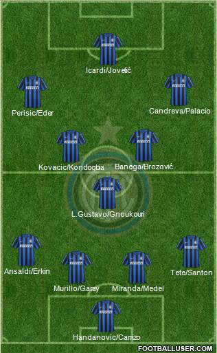 F.C. Internazionale Formation 2016