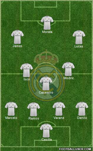 Real Madrid C.F. Formation 2016
