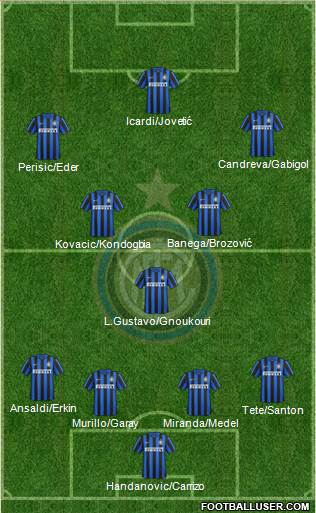 F.C. Internazionale Formation 2016