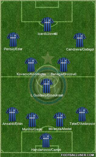 F.C. Internazionale Formation 2016