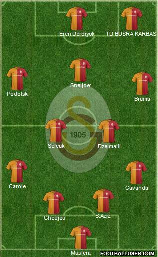 Galatasaray SK Formation 2016