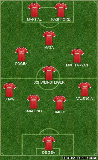 Manchester United Formation 2016