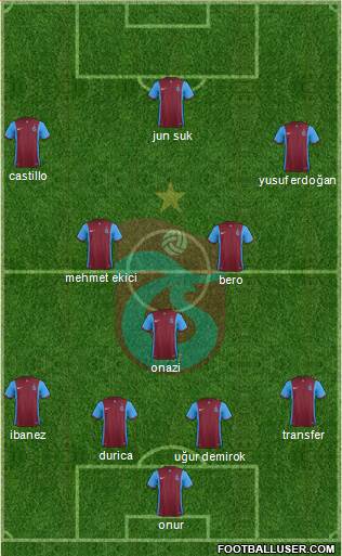 Trabzonspor Formation 2016