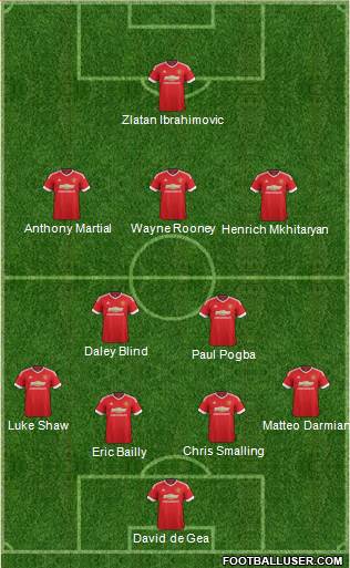 Manchester United Formation 2016