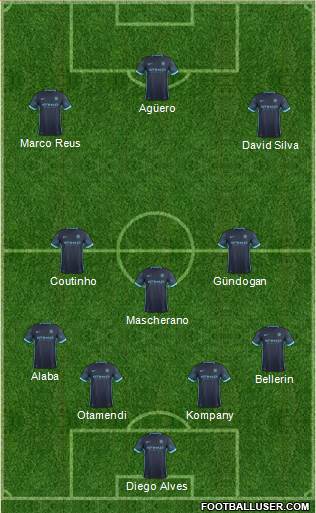 Manchester City Formation 2016
