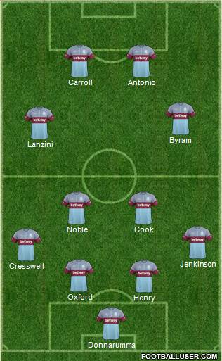 West Ham United Formation 2016