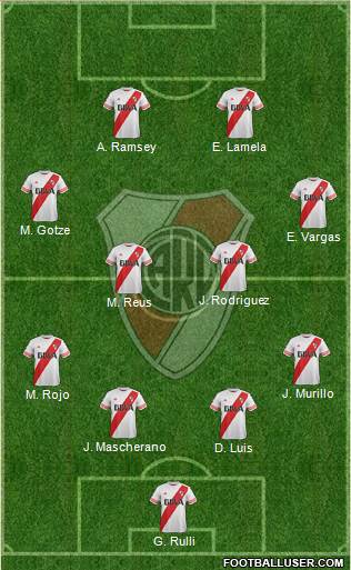 River Plate Formation 2016