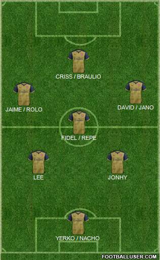 Arsenal Formation 2016