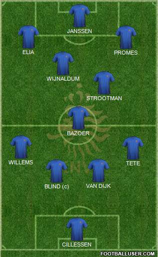 Holland Formation 2016