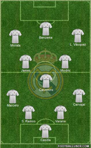 Real Madrid C.F. Formation 2016