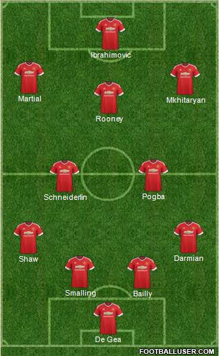 Manchester United Formation 2016