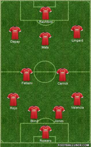 Manchester United Formation 2016