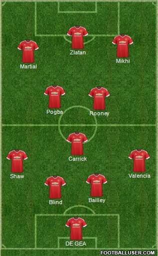 Manchester United Formation 2016