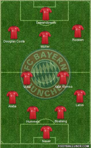 FC Bayern München Formation 2016