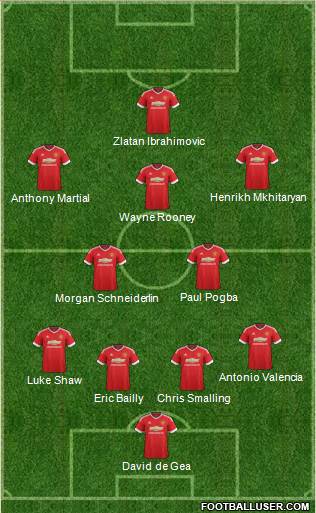 Manchester United Formation 2016