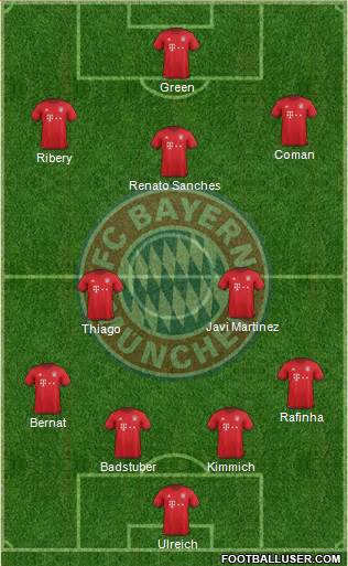 FC Bayern München Formation 2016
