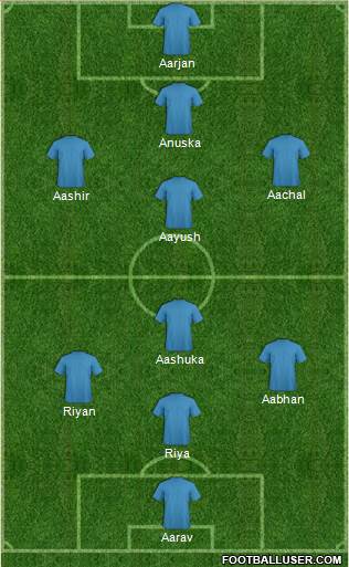 Manchester United Formation 2016
