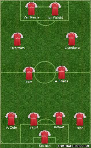 Arsenal Formation 2016