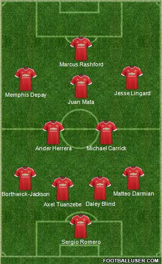 Manchester United Formation 2016
