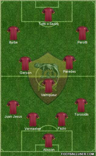 AS Roma Formation 2016
