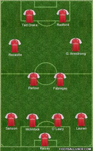Arsenal Formation 2016