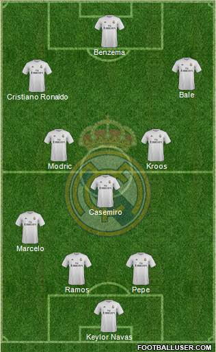 Real Madrid C.F. Formation 2016