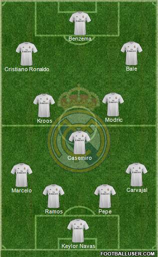 Real Madrid C.F. Formation 2016