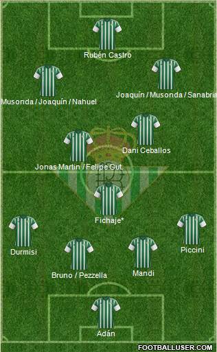 Real Betis B., S.A.D. Formation 2016