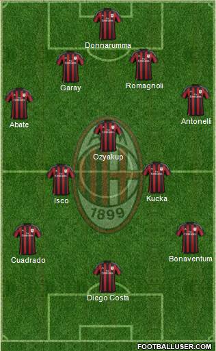 A.C. Milan Formation 2016