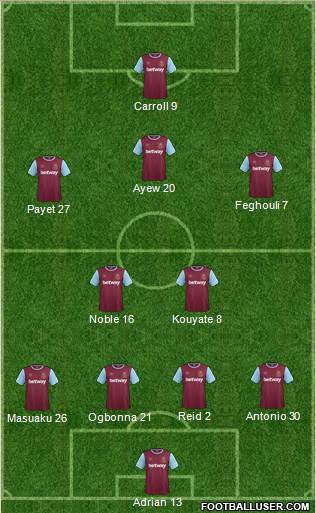 West Ham United Formation 2016