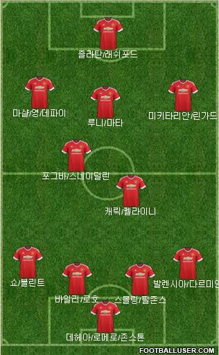 Manchester United Formation 2016