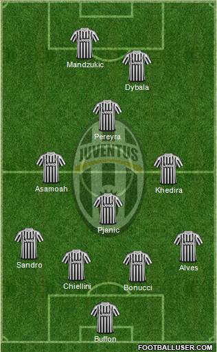 Juventus Formation 2016