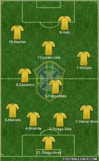 Brazil Formation 2016